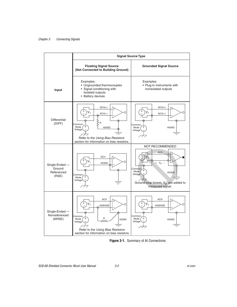 Figure 3-1. summary of ai connections | National Instruments SCB-68 User Manual | Page 30 / 104