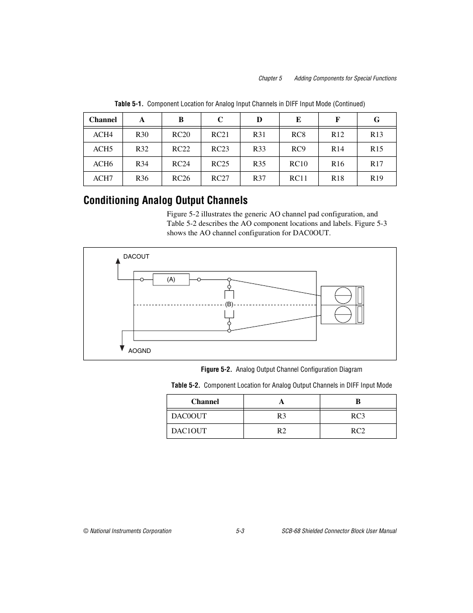 Conditioning analog output channels, Conditioning analog output channels -3 | National Instruments SCB-68 User Manual | Page 48 / 104