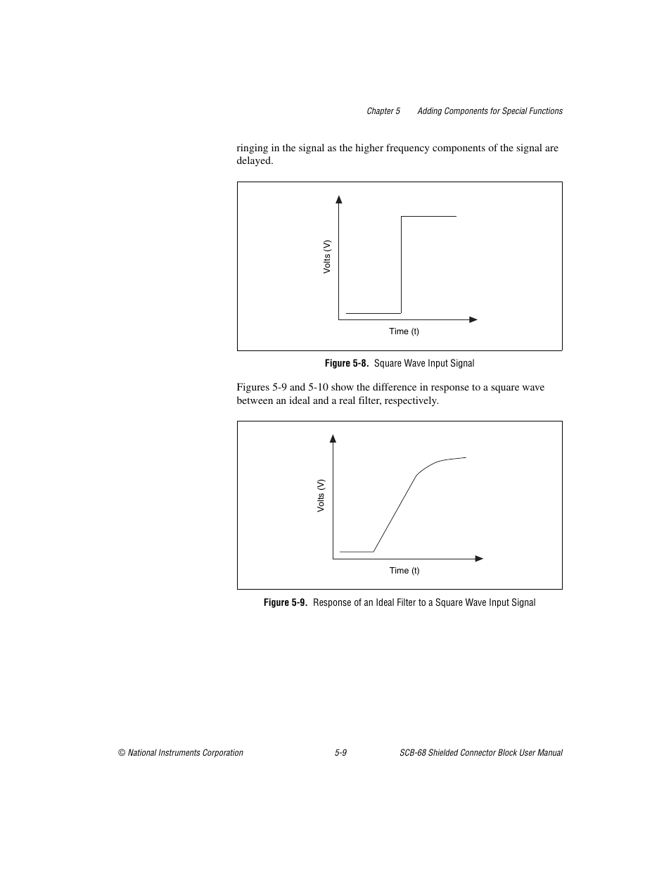 Figure 5-8. square wave input signal | National Instruments SCB-68 User Manual | Page 54 / 104