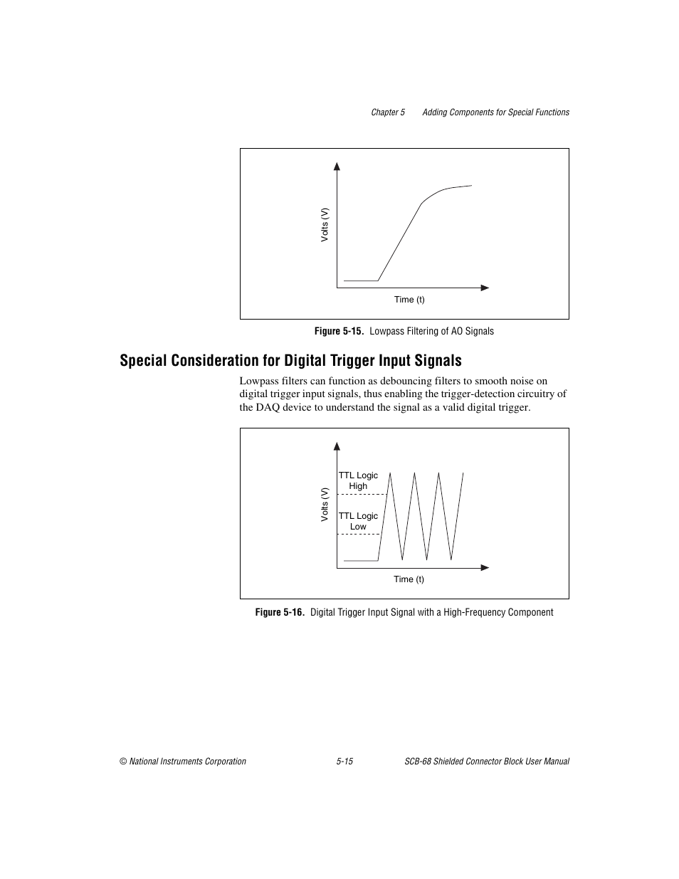 Figure 5-15. lowpass filtering of ao signals | National Instruments SCB-68 User Manual | Page 60 / 104