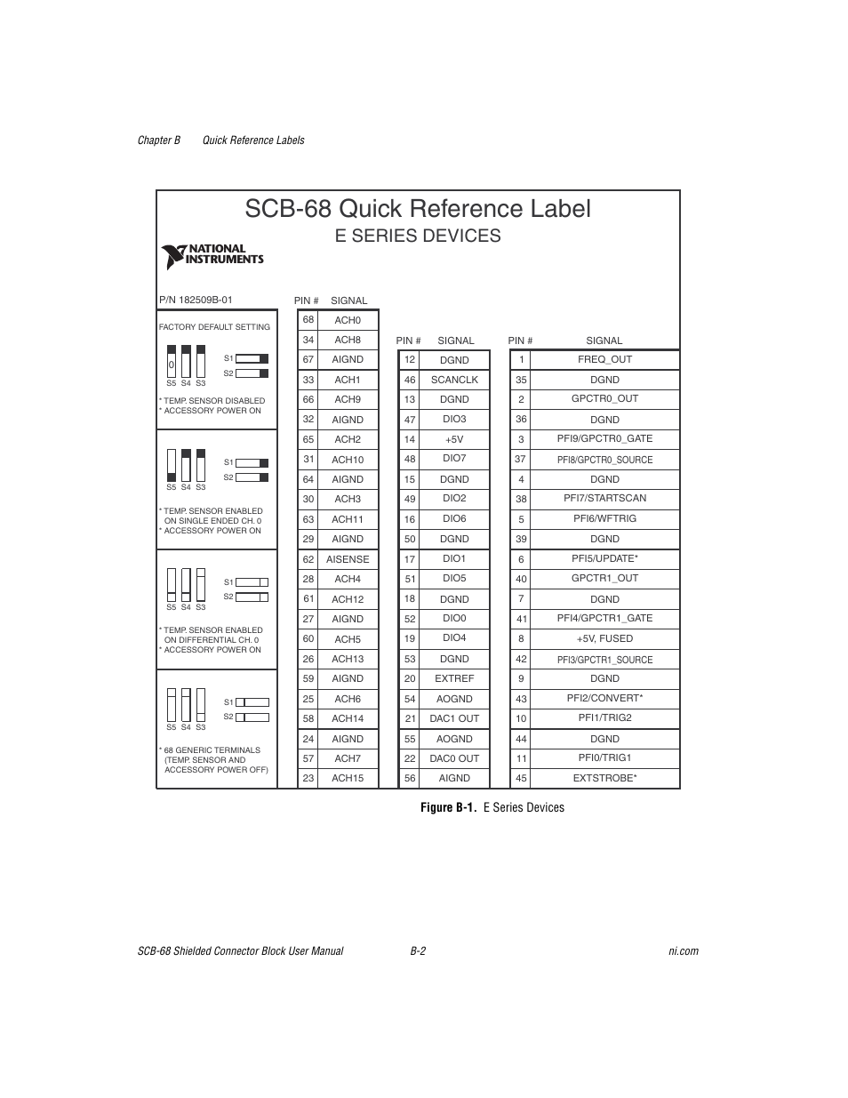 Figure b-1. e series devices, Scb-68 quick reference label, E series devices | National Instruments SCB-68 User Manual | Page 74 / 104