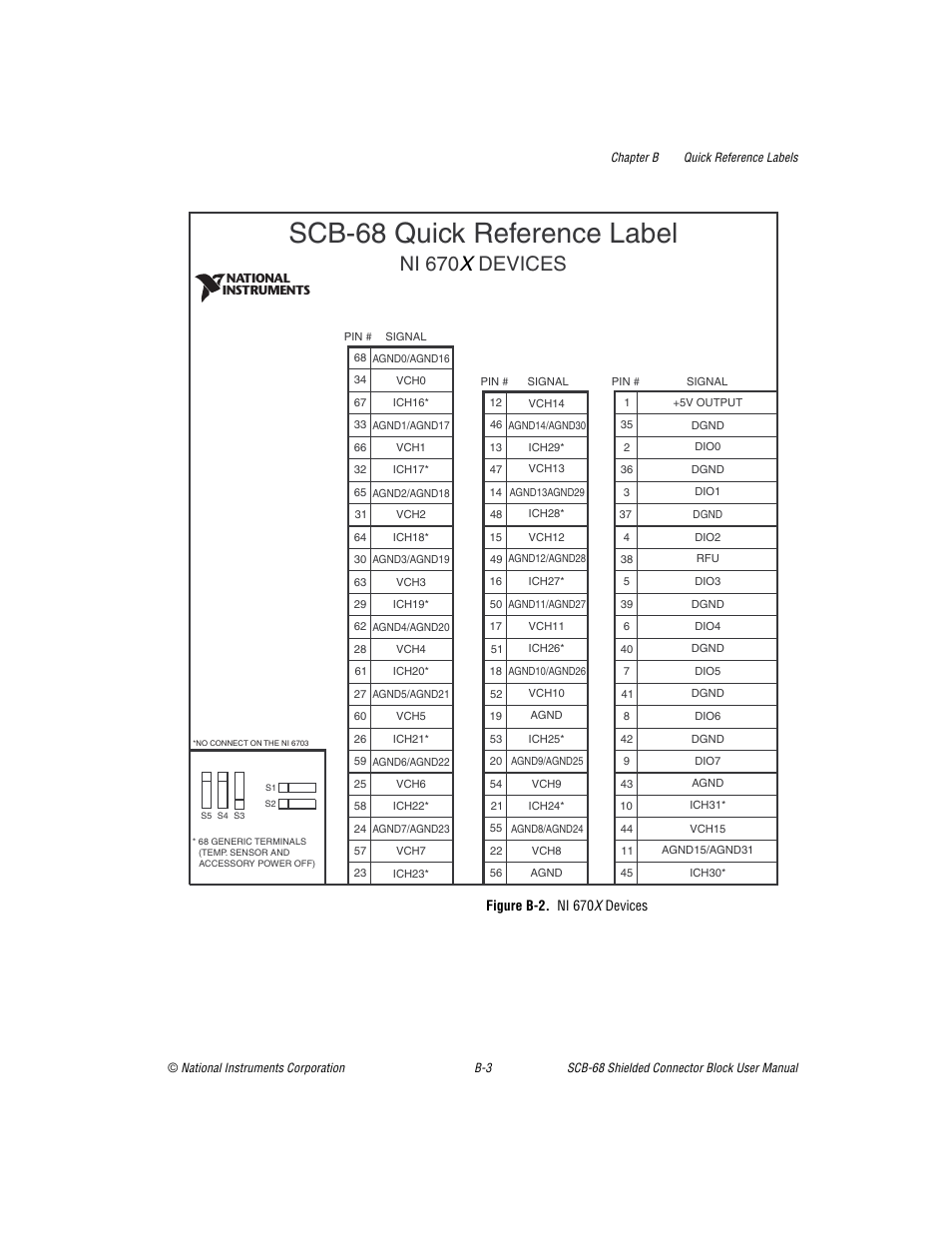 Figure b-2. ni 670x devices, Scb-68 quick reference label, Ni 670 x devices | National Instruments SCB-68 User Manual | Page 75 / 104