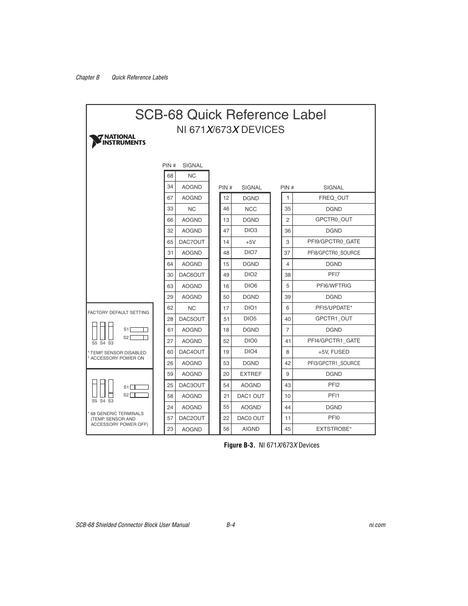 Figure b-3. ni 671x/673x devices, Scb-68 quick reference label | National Instruments SCB-68 User Manual | Page 76 / 104