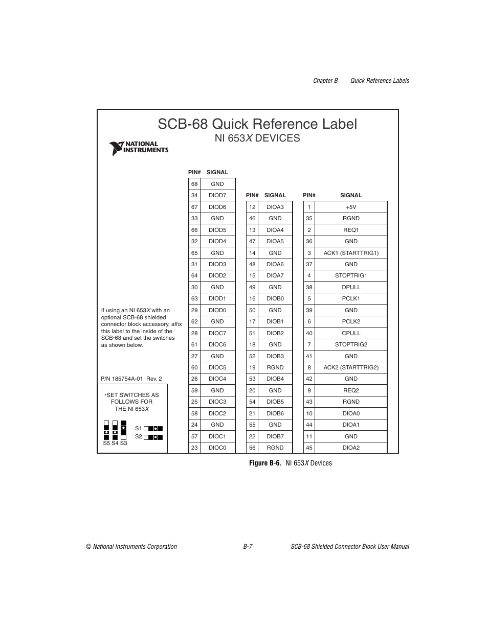 Figure b-6. ni 653x devices, Scb-68 quick reference label, Ni 653 x devices | National Instruments SCB-68 User Manual | Page 79 / 104