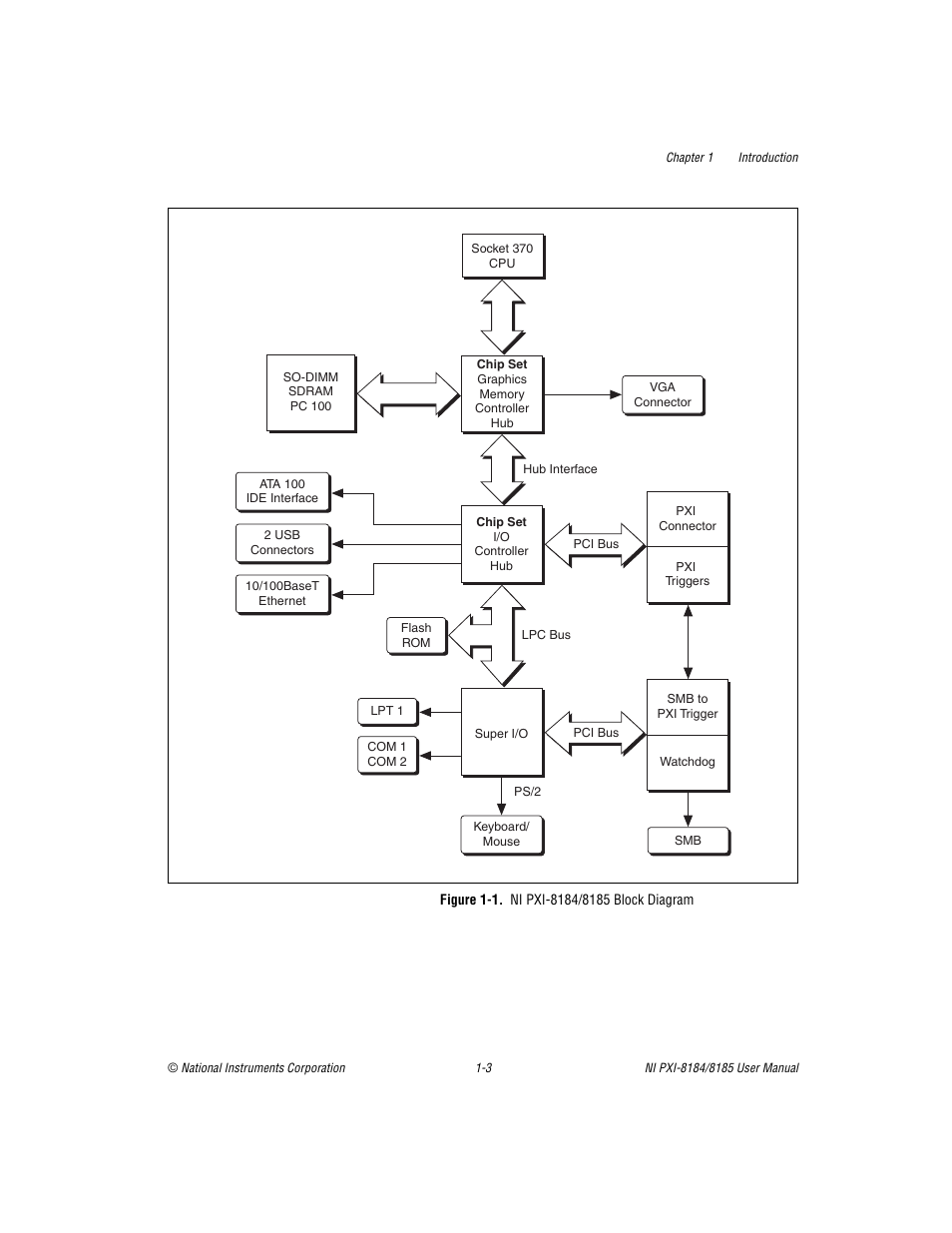 Figure 1-1. ni pxi-8184/8185 block diagram | National Instruments PXI-8184 User Manual | Page 11 / 72