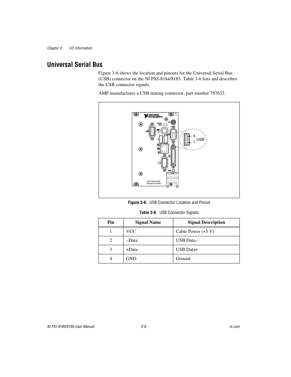 Universal serial bus, Figure 3-6. usb connector location and pinout, Table 3-6. usb connector signals | Universal serial bus -8 | National Instruments PXI-8184 User Manual | Page 39 / 72