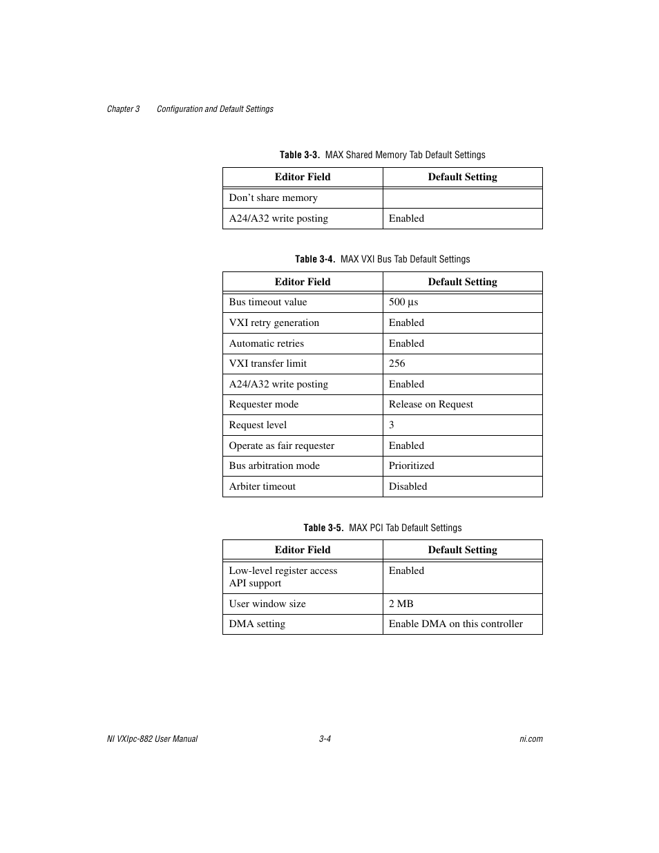 Table 3-3. max shared memory tab default settings, Table 3-4. max vxi bus tab default settings, Table 3-5. max pci tab default settings | 3, 3-4, 3-5, and | National Instruments NI VXIpc-882 User Manual | Page 25 / 106