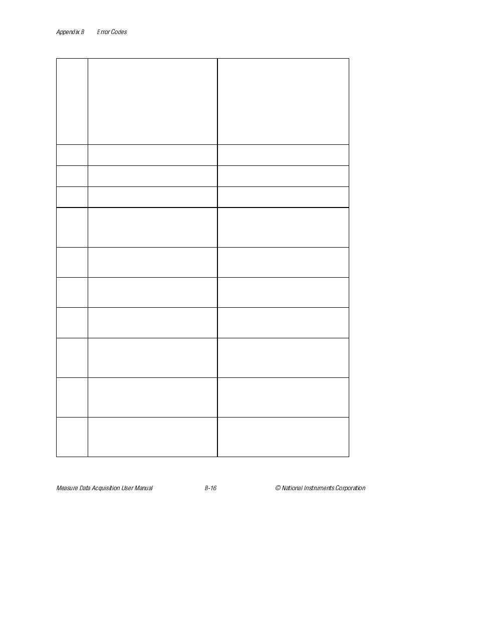 National Instruments Measure Data Acquisition User Manual | Page 69 / 98