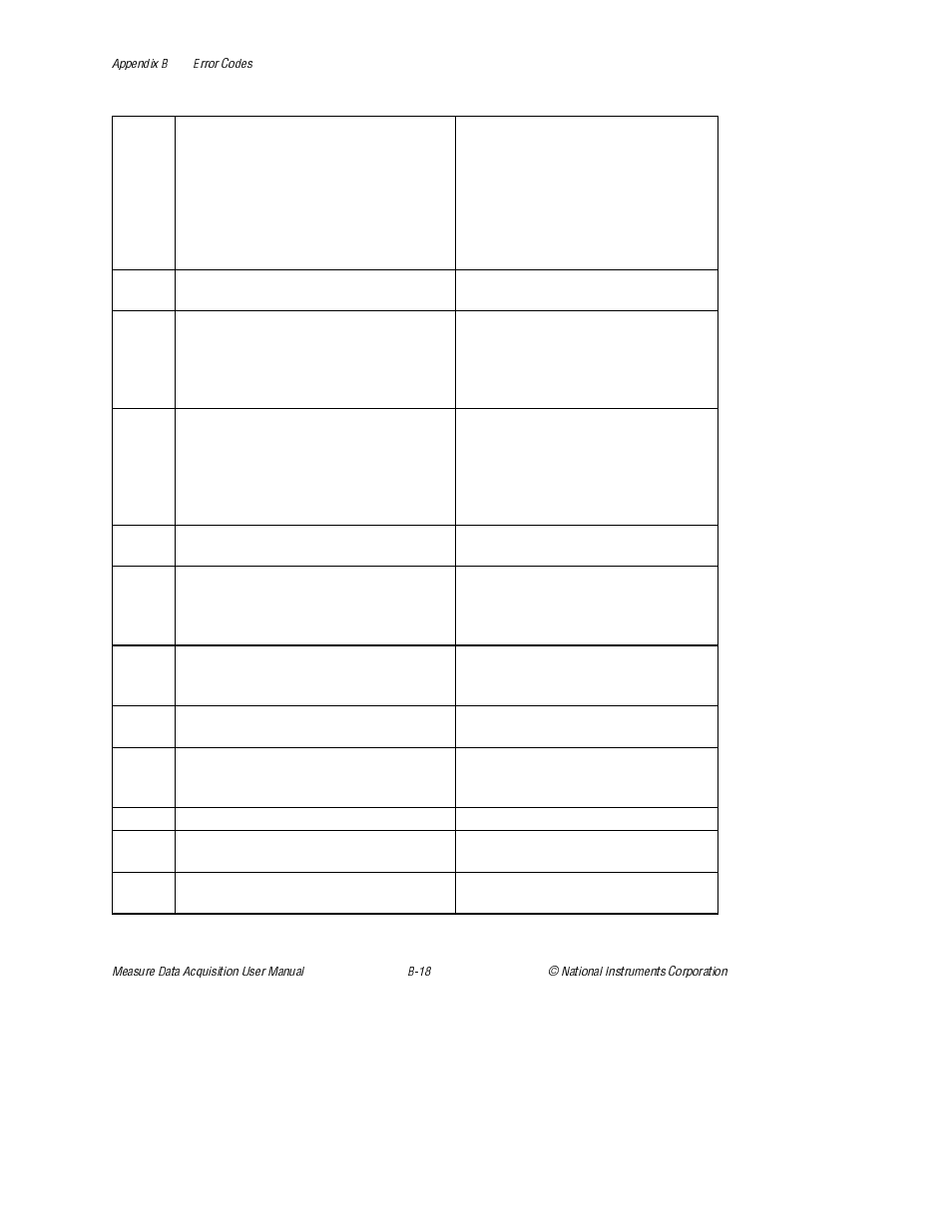 National Instruments Measure Data Acquisition User Manual | Page 71 / 98