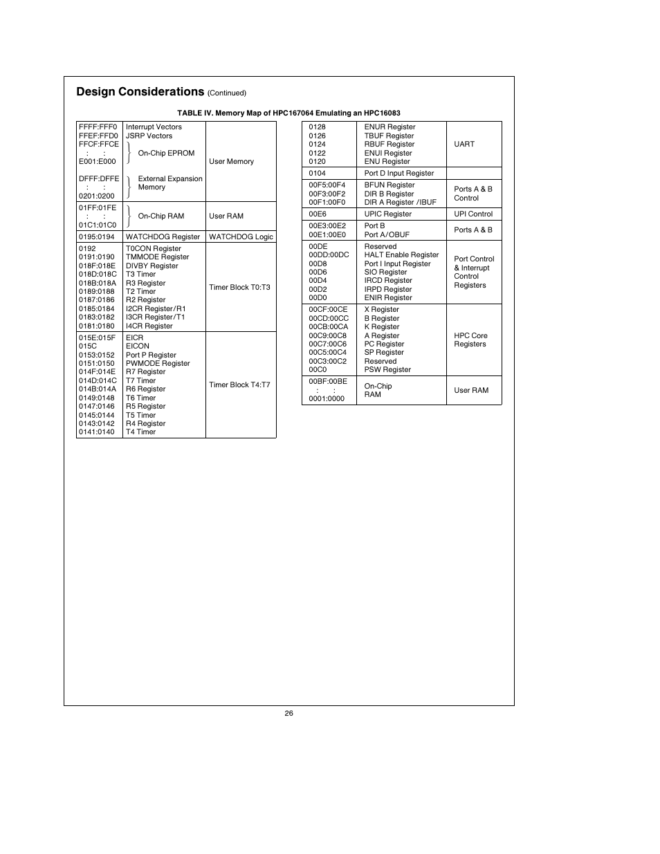 Design considerations | National Instruments HPC167064 User Manual | Page 26 / 34