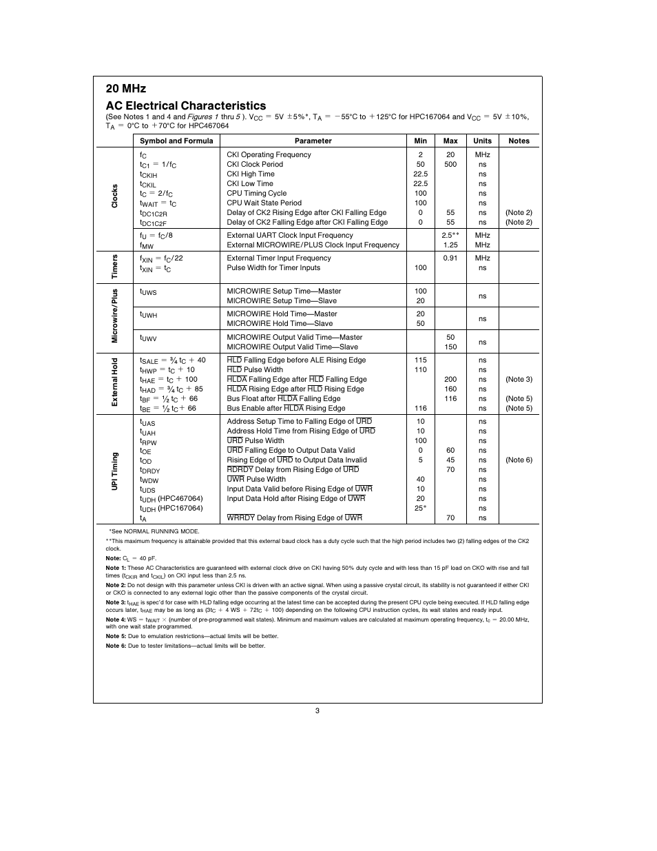 20 mhz ac electrical characteristics | National Instruments HPC167064 User Manual | Page 3 / 34