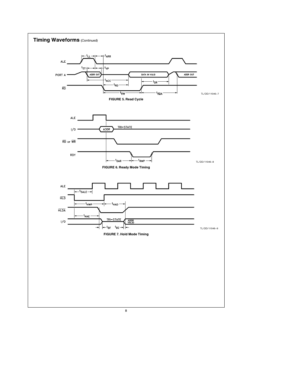 Timing waveforms | National Instruments HPC167064 User Manual | Page 8 / 34