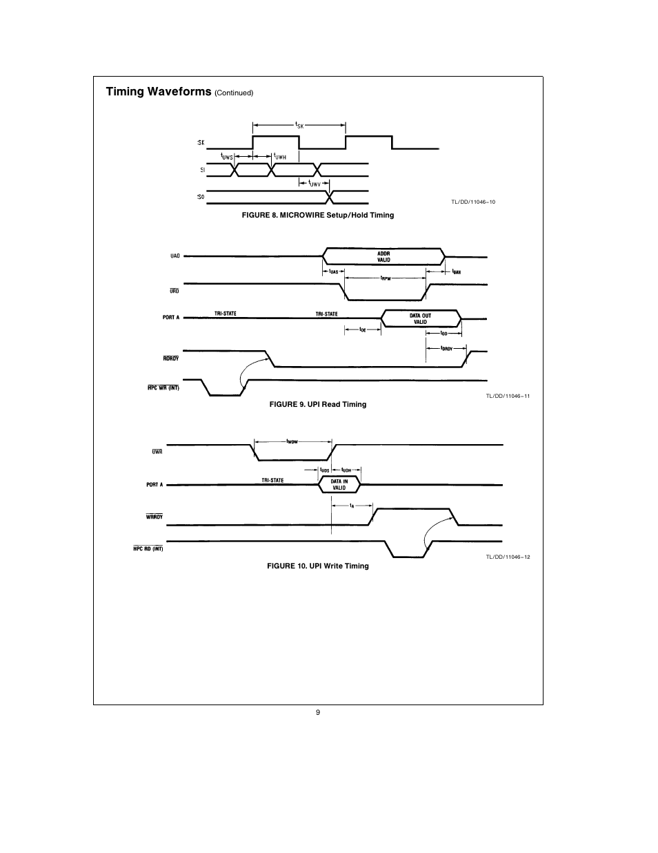 Timing waveforms | National Instruments HPC167064 User Manual | Page 9 / 34
