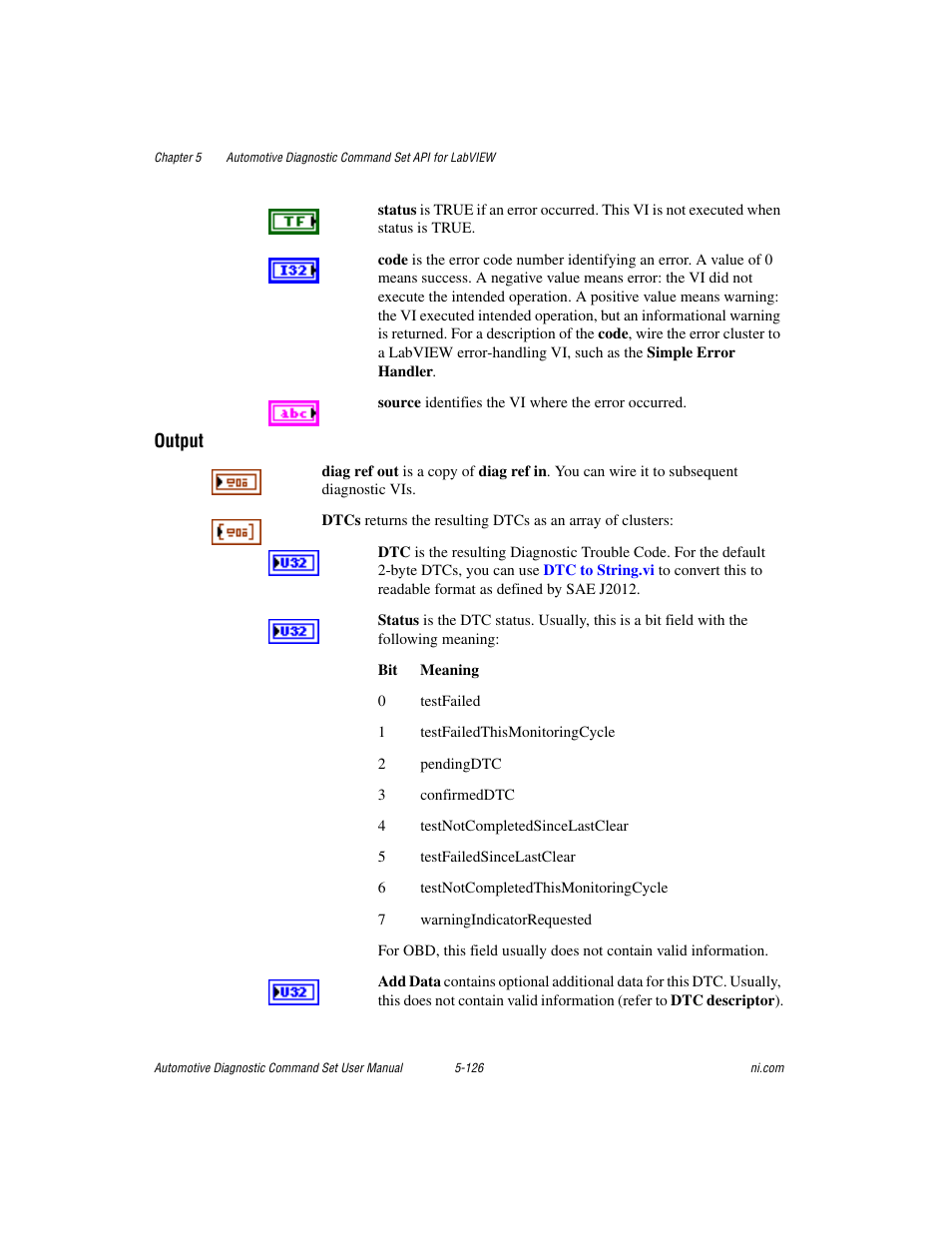 National Instruments CAN 372139B-01 User Manual | Page 152 / 301