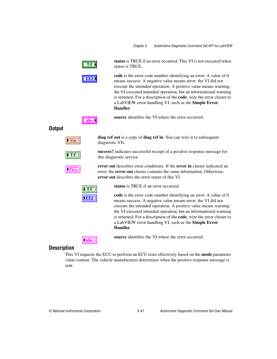 Output, Description | National Instruments CAN 372139B-01 User Manual | Page 67 / 301