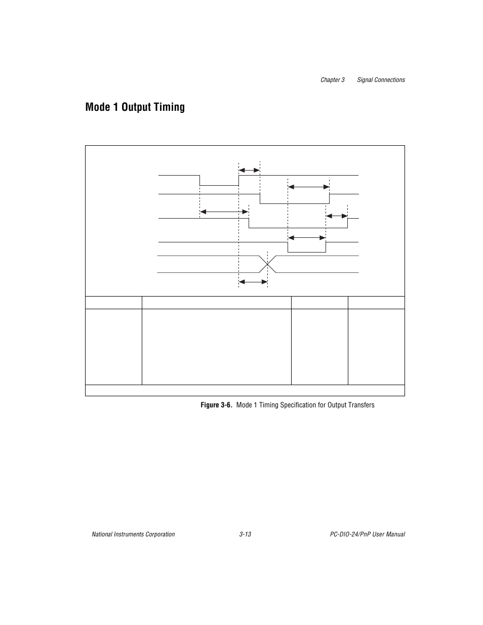 Mode 1 output timing, Figure 3-6. mode 1 timing specification for output, Mode 1 output timing -13 | Figure 3-6 | National Instruments PC-DIO-24/PnP User Manual | Page 36 / 107