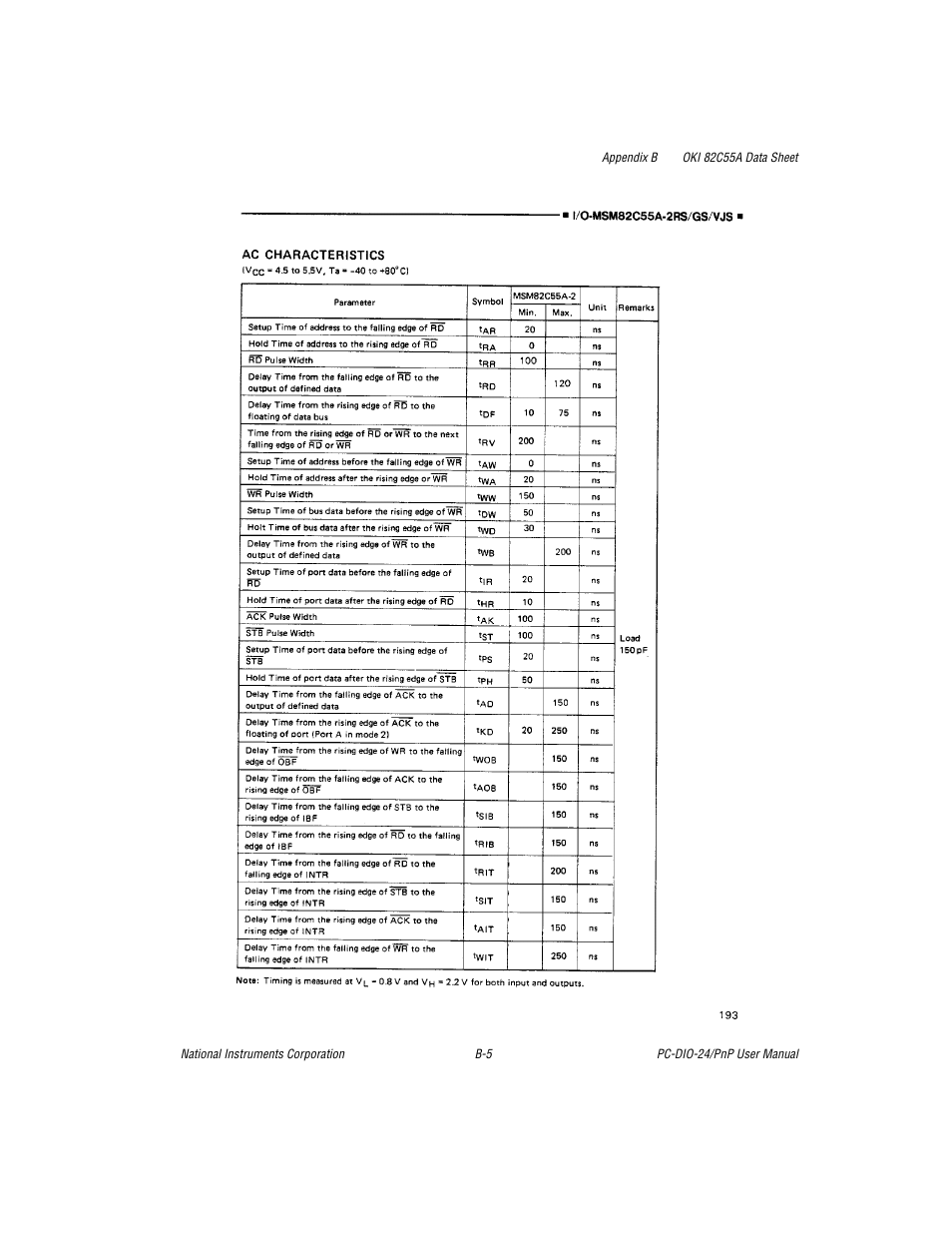 National Instruments PC-DIO-24/PnP User Manual | Page 48 / 107