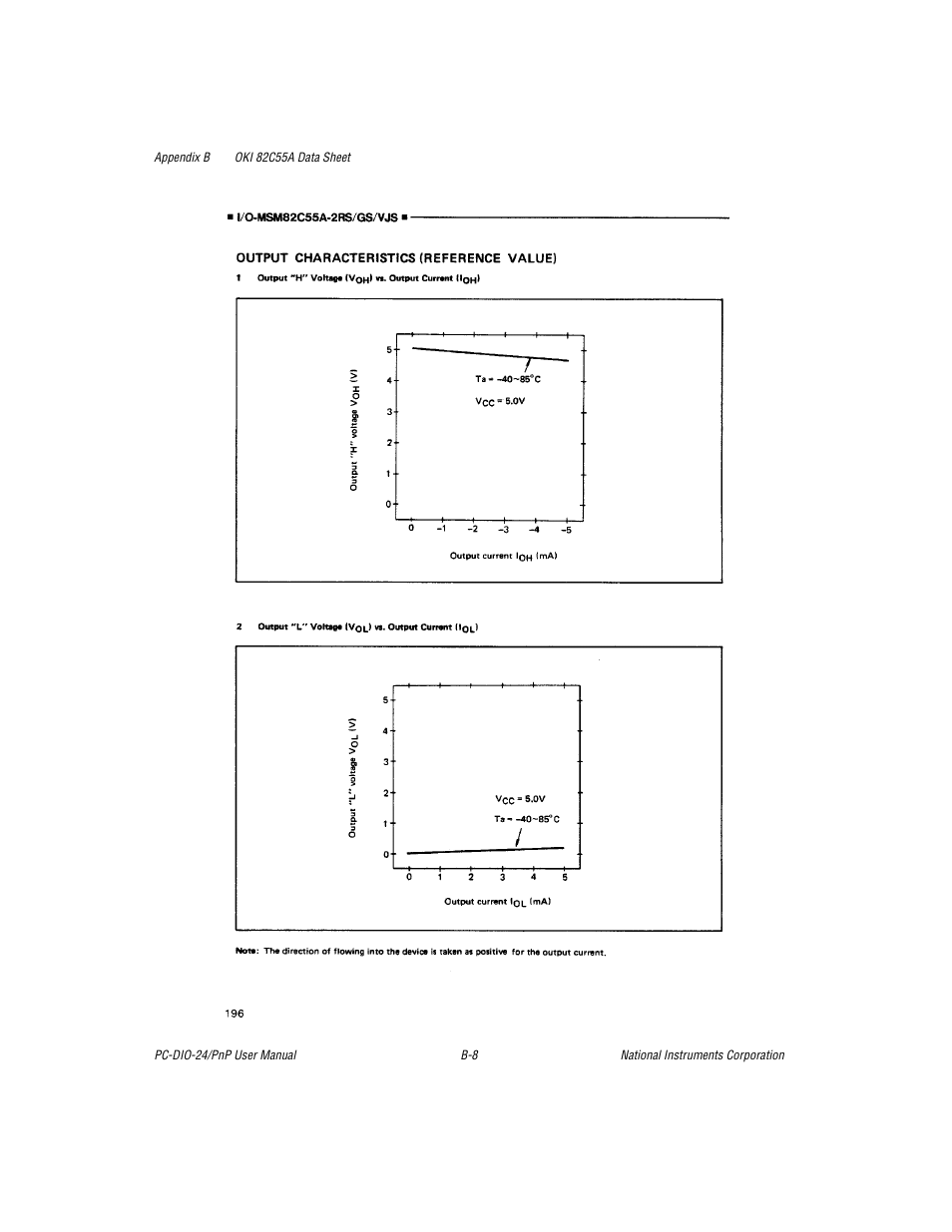 National Instruments PC-DIO-24/PnP User Manual | Page 51 / 107