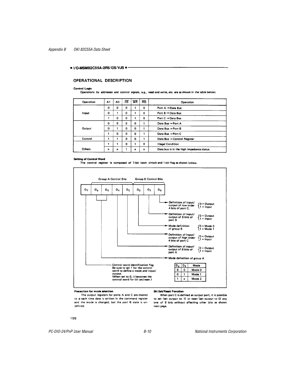 National Instruments PC-DIO-24/PnP User Manual | Page 53 / 107