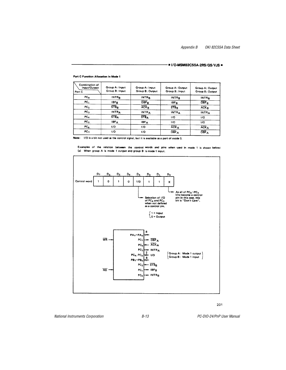 National Instruments PC-DIO-24/PnP User Manual | Page 56 / 107
