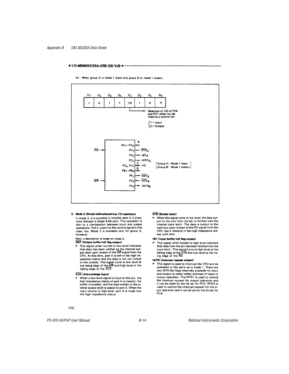 National Instruments PC-DIO-24/PnP User Manual | Page 57 / 107