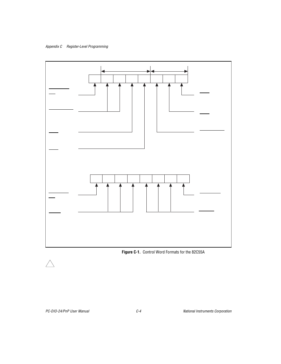Figure c-1. control word formats for the 82c55a, Figure c-1 | National Instruments PC-DIO-24/PnP User Manual | Page 64 / 107