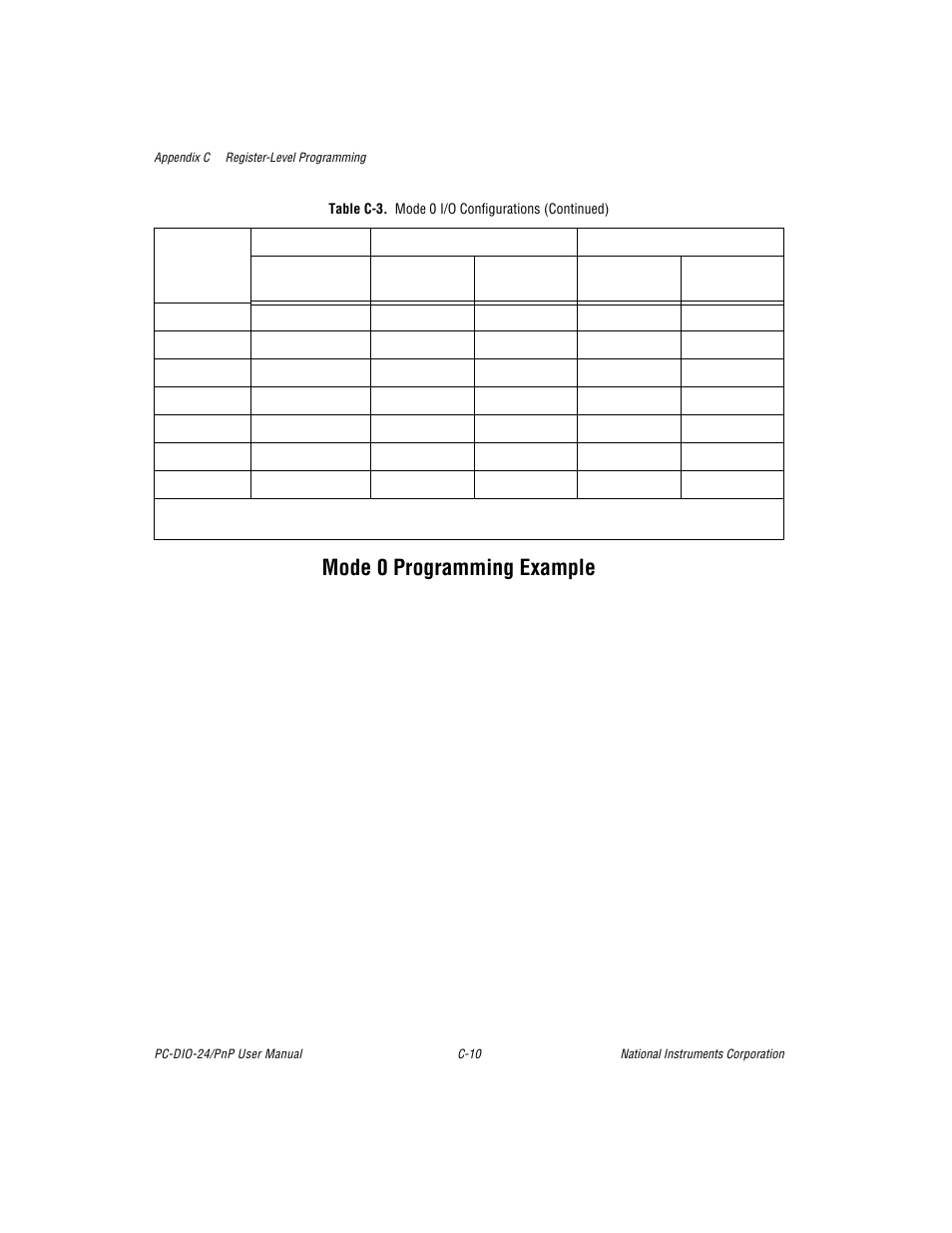 Mode 0 programming example | National Instruments PC-DIO-24/PnP User Manual | Page 70 / 107