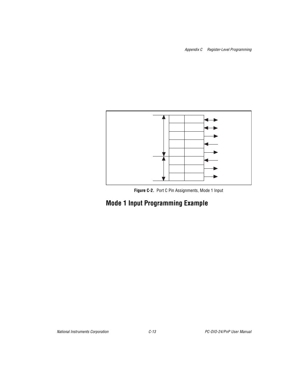 Mode 1 input programming example, Figure c-2. port c pin assignments, mode 1 input, Figure c-2 | National Instruments PC-DIO-24/PnP User Manual | Page 73 / 107