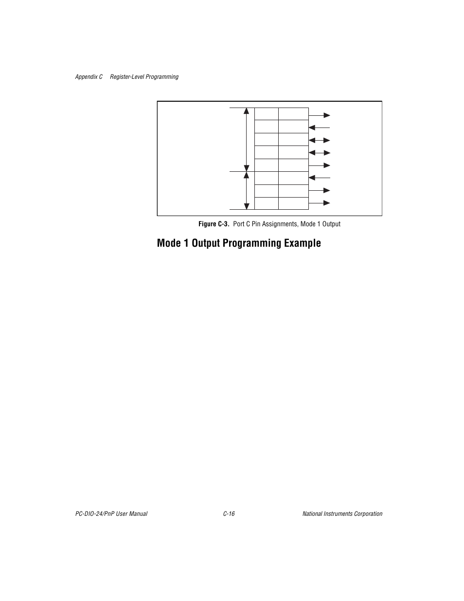 Mode 1 output programming example, Figure c-3. port c pin assignments, mode 1 output, Figure c-3 | National Instruments PC-DIO-24/PnP User Manual | Page 76 / 107