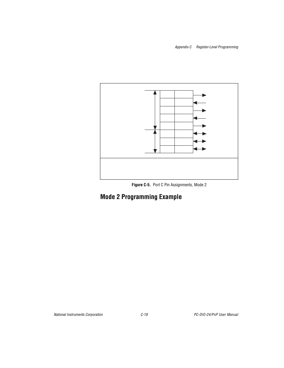 Mode 2 programming example, Figure c-5. port c pin assignments, mode 2, Figure c-5 | National Instruments PC-DIO-24/PnP User Manual | Page 79 / 107