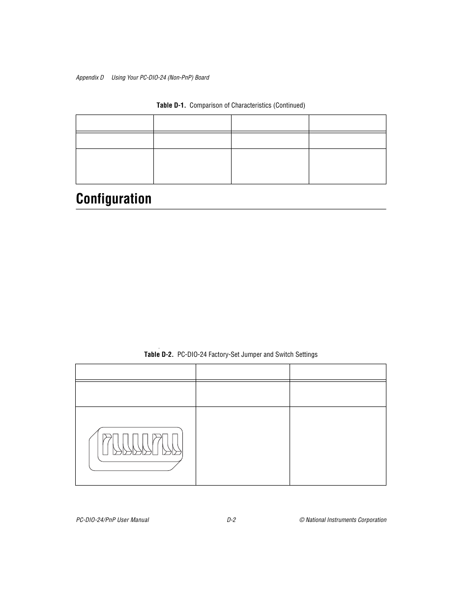 Configuration, Table d-2. pcdio24 factory-set jumper and switch, Table d-2 | National Instruments PC-DIO-24/PnP User Manual | Page 85 / 107