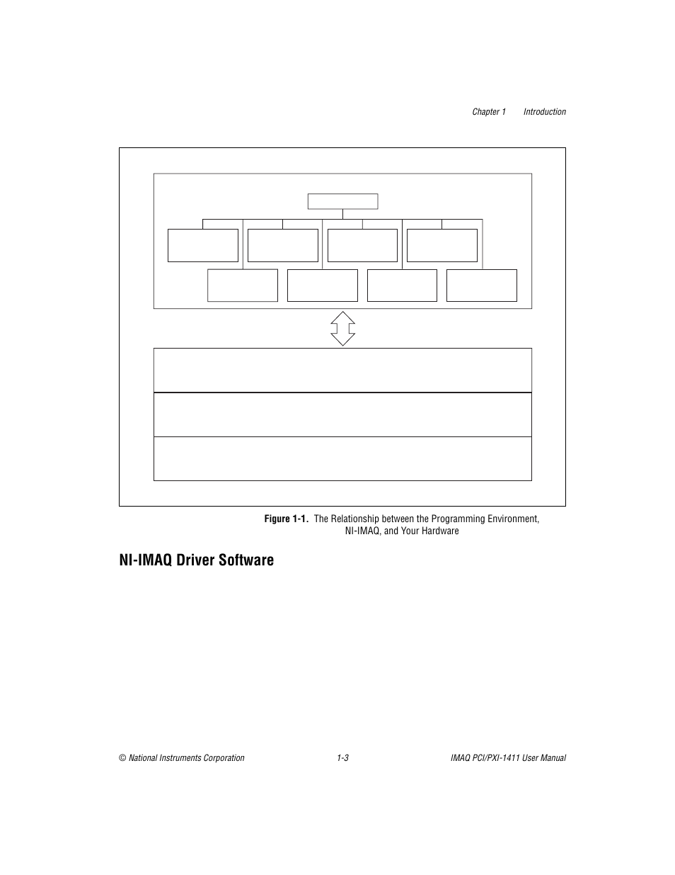 Ni-imaq driver software, Ni-imaq driver software -3, Figure 1-1 | National Instruments PCI-1411 User Manual | Page 11 / 48
