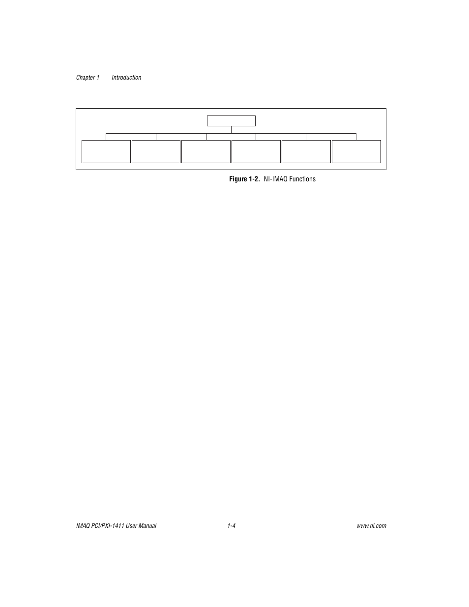 Figure 1-2. ni-imaq functions, Figure 1-2, Ni-imaq functions -4 | National Instruments PCI-1411 User Manual | Page 12 / 48