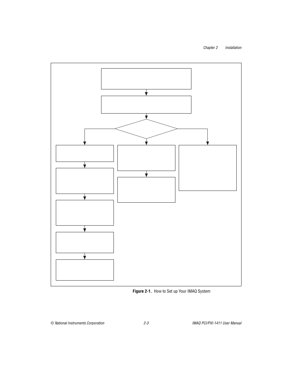 Figure 2-1. how to set up your imaq system, Figure 2-1, How to set up your imaq system -3 | National Instruments PCI-1411 User Manual | Page 17 / 48