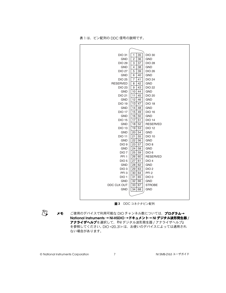 図 3 ddcコネクタピン配列 | National Instruments Single-Ended Digital Waveform Generator/Analyzer Modules NI SMB-2163 User Manual | Page 19 / 24
