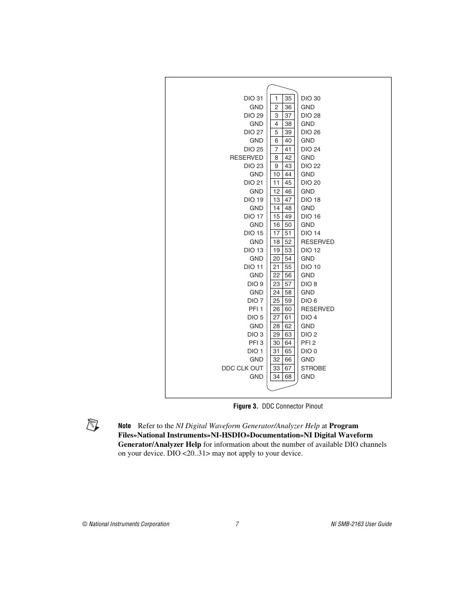 Figure 3. ddc connector pinout | National Instruments Single-Ended Digital Waveform Generator/Analyzer Modules NI SMB-2163 User Manual | Page 7 / 24