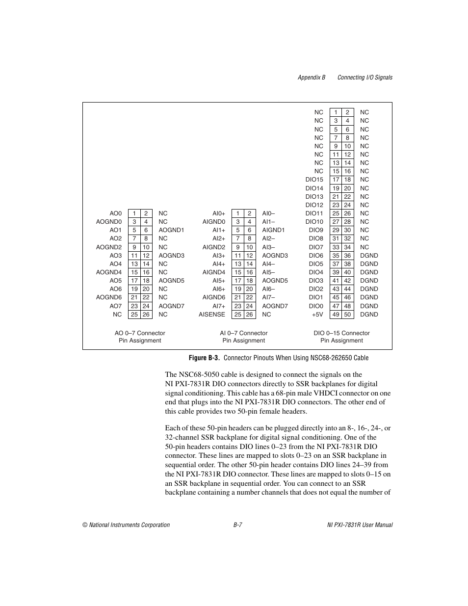 National Instruments NI PXI-7831R User Manual | Page 60 / 73