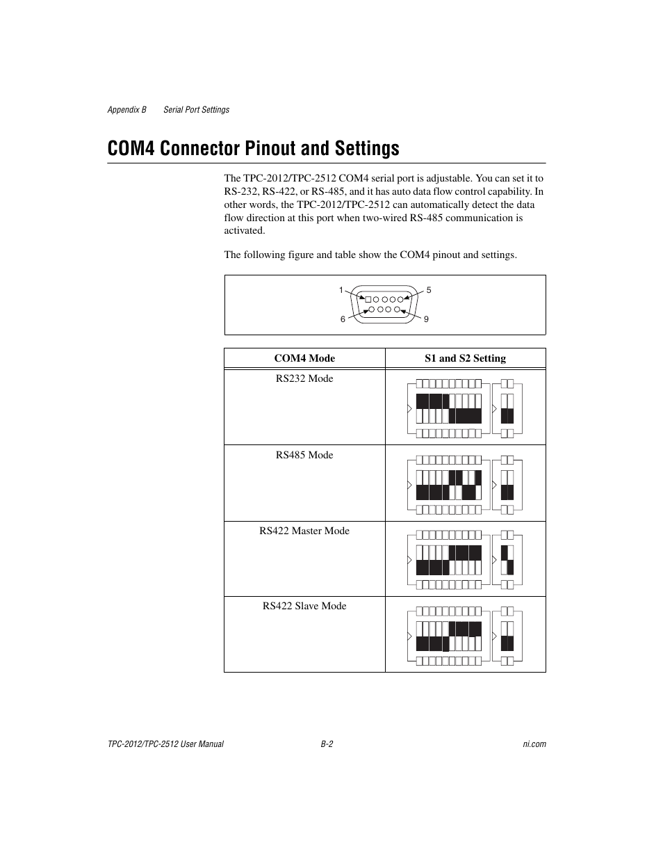Com4 connector pinout and settings | National Instruments Touch Panel Computer TPC-2012 User Manual | Page 25 / 49