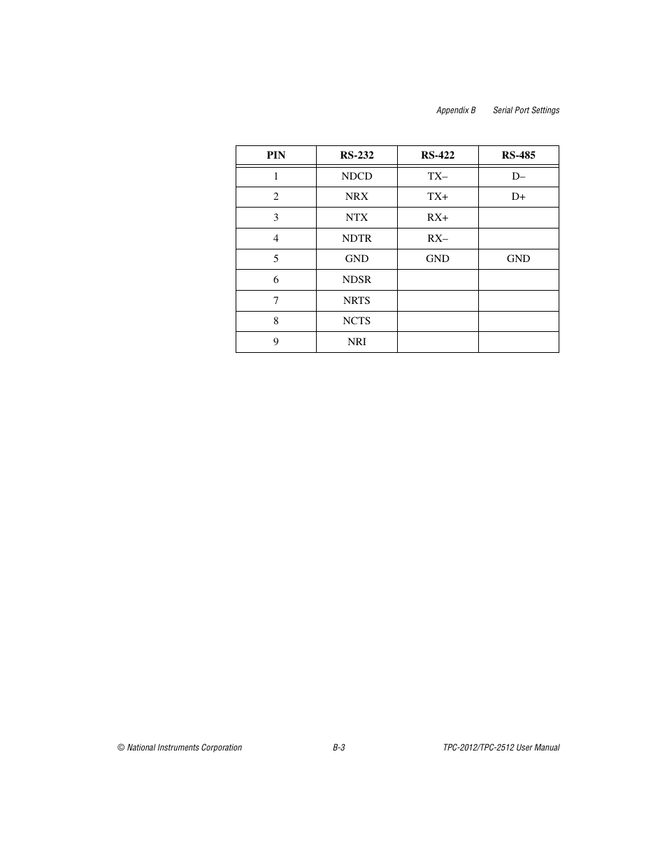 National Instruments Touch Panel Computer TPC-2012 User Manual | Page 26 / 49