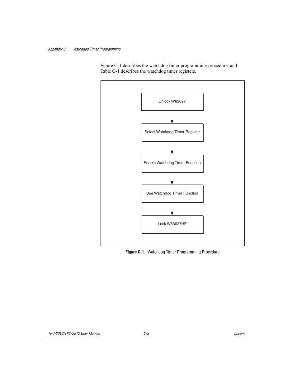 Figure c-1. watchdog timer programming procedure | National Instruments Touch Panel Computer TPC-2012 User Manual | Page 28 / 49