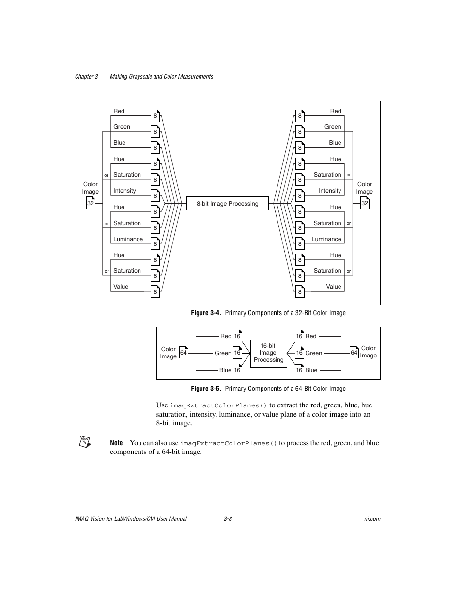 National Instruments IMAQ Vision for LabWindows TM /CVI User Manual | Page 37 / 119