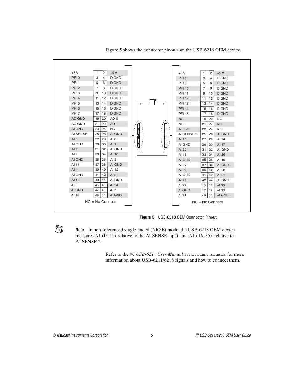 Figure 5. usb-6218 oem connector pinout | National Instruments 6211 User Manual | Page 5 / 7