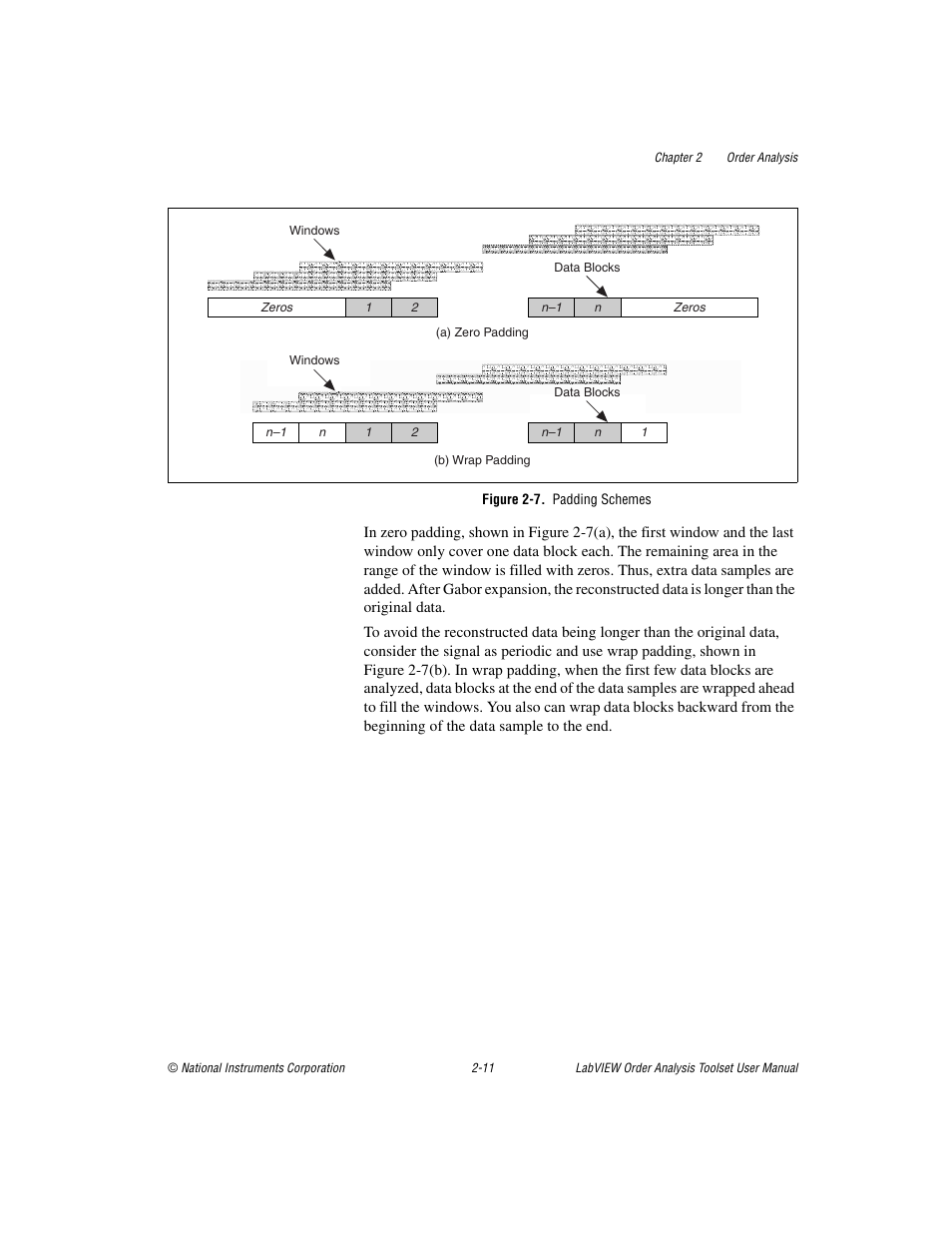 Figure 2-7. padding schemes | National Instruments Order Analysis Toolset User Manual | Page 26 / 63