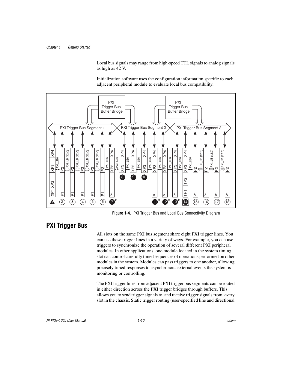 Pxi trigger bus, Pxi trigger bus -10 | National Instruments PXI Express NI PXIe-1065 User Manual | Page 17 / 75