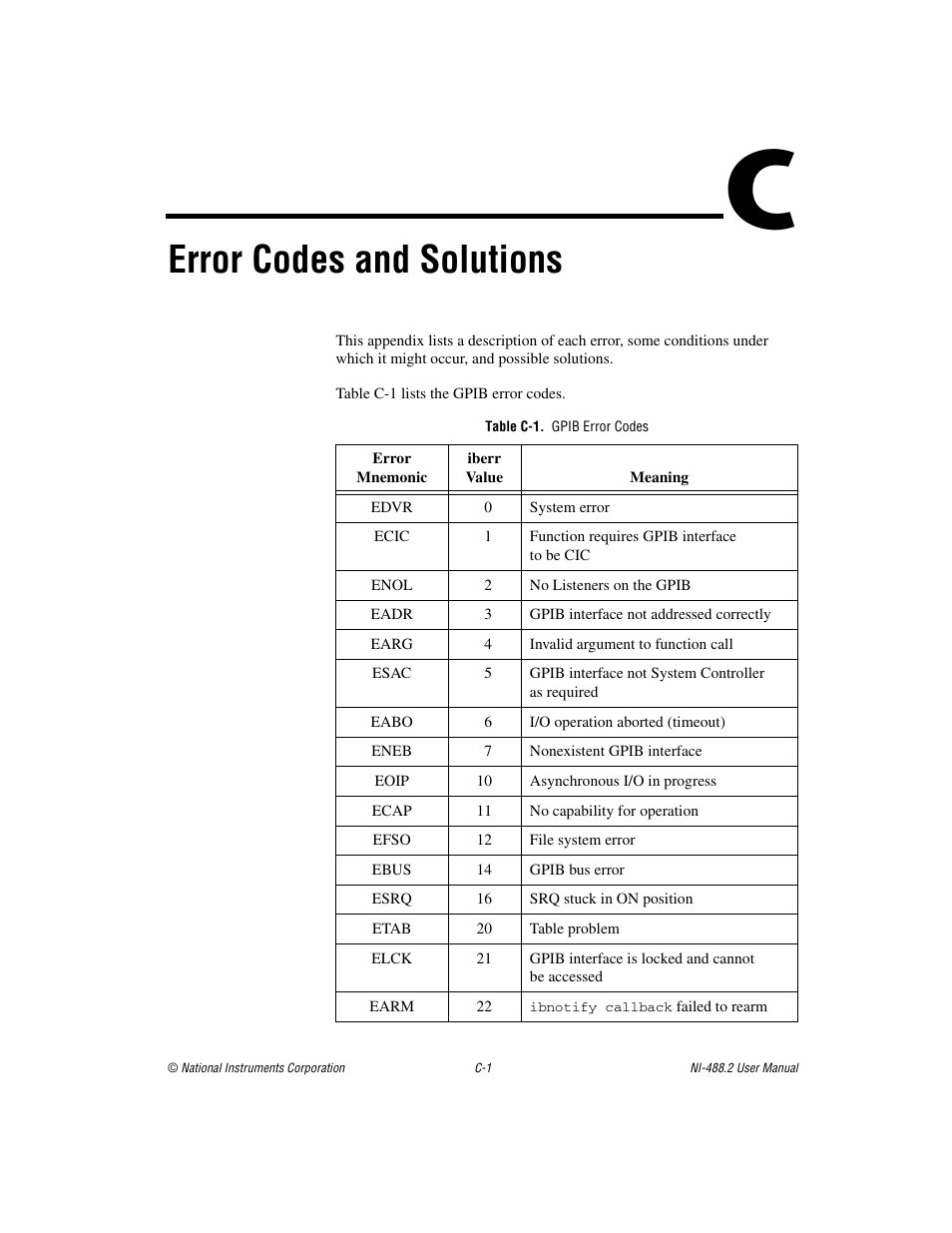 Appendix c error codes and solutions, Table c-1. gpib error codes, Error codes and solutions | For help, Ndix c | National Instruments NI-488.2 User Manual | Page 102 / 134