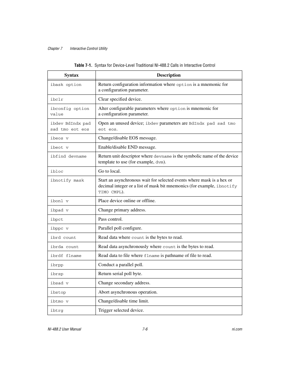 Tables 7-1 and | National Instruments NI-488.2 User Manual | Page 66 / 134