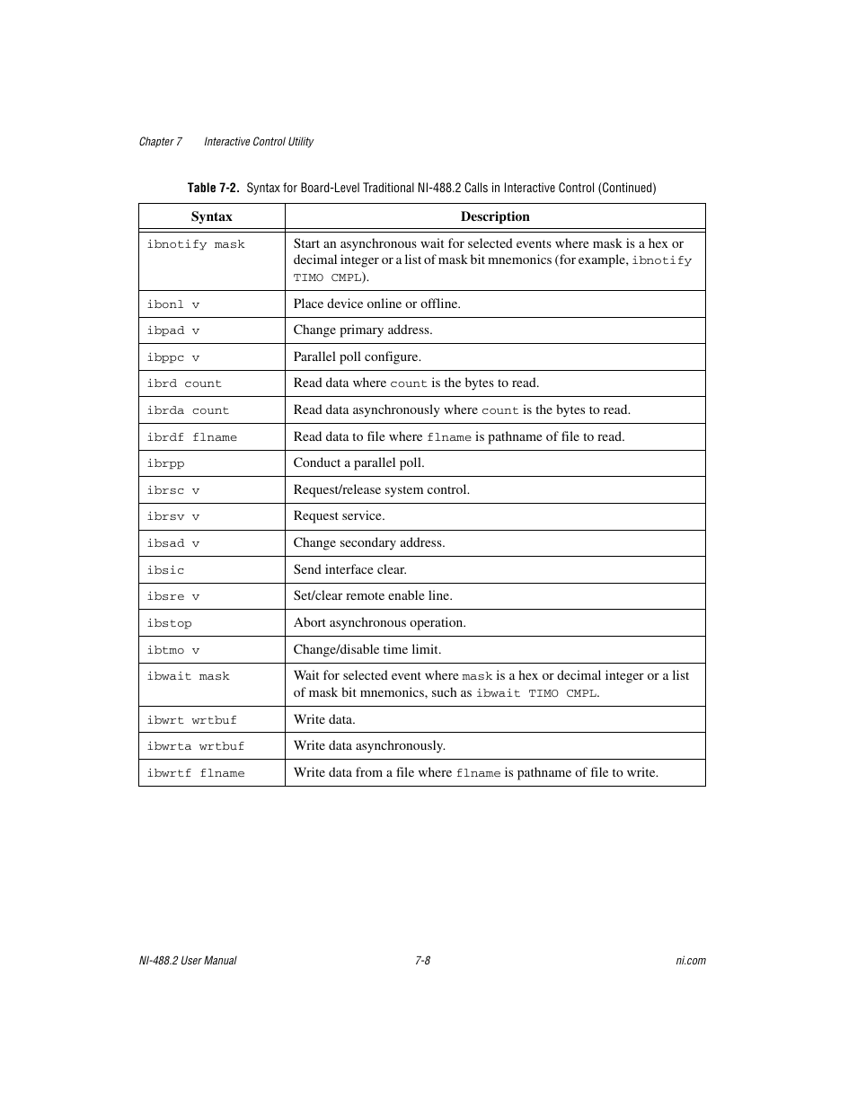 National Instruments NI-488.2 User Manual | Page 68 / 134