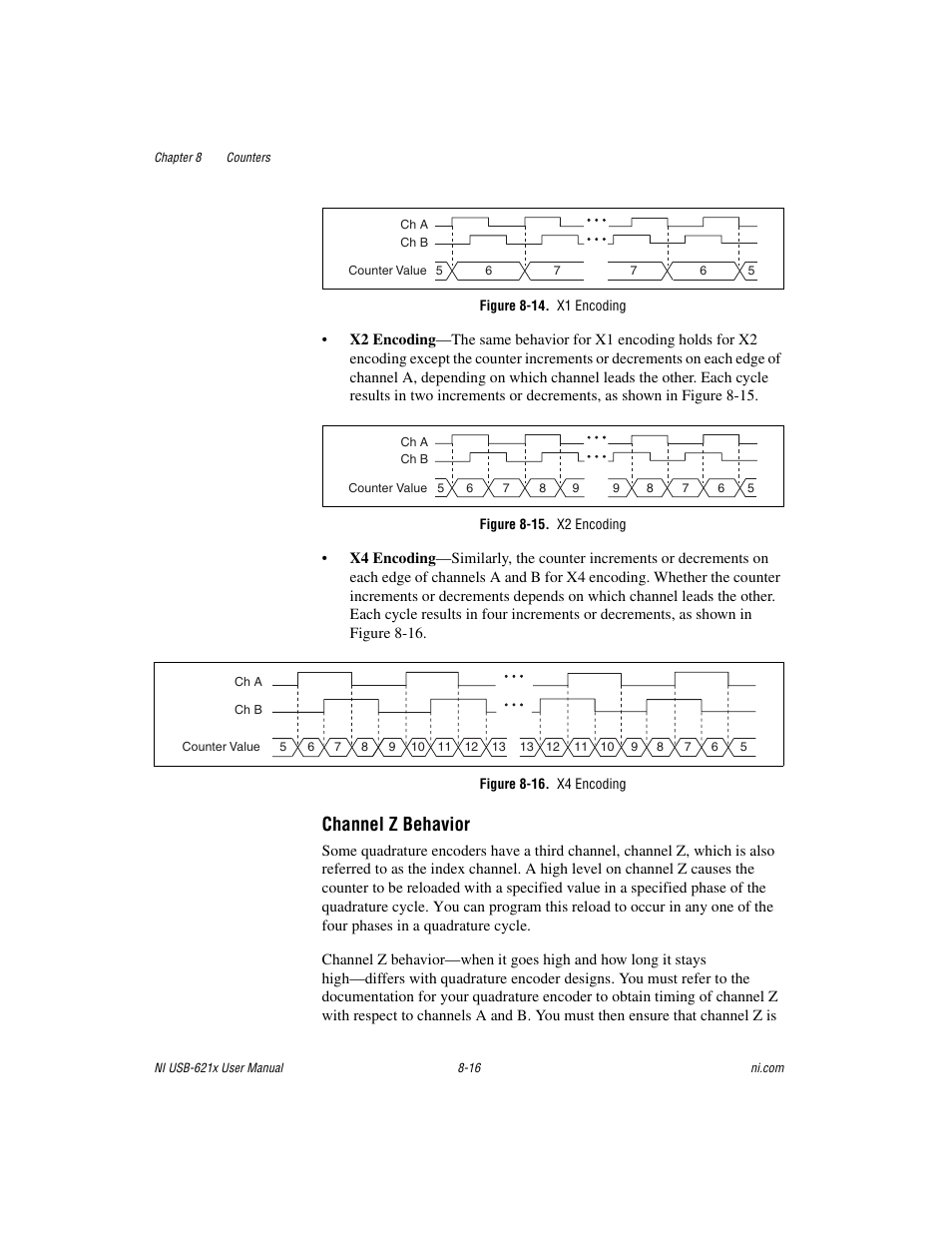 Figure 8-14. x1 encoding, Figure 8-15. x2 encoding, Figure 8-16. x4 encoding | Re 8-14, Channel z behavior | National Instruments Data Acquisition Device NI USB-621x User Manual | Page 109 / 185