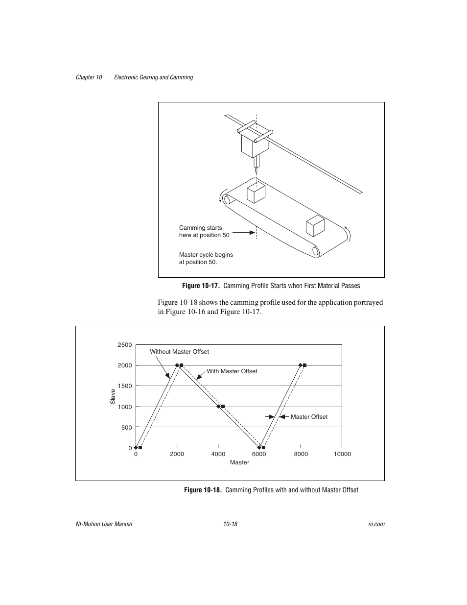 National Instruments NI-Motion User Manual | Page 140 / 305