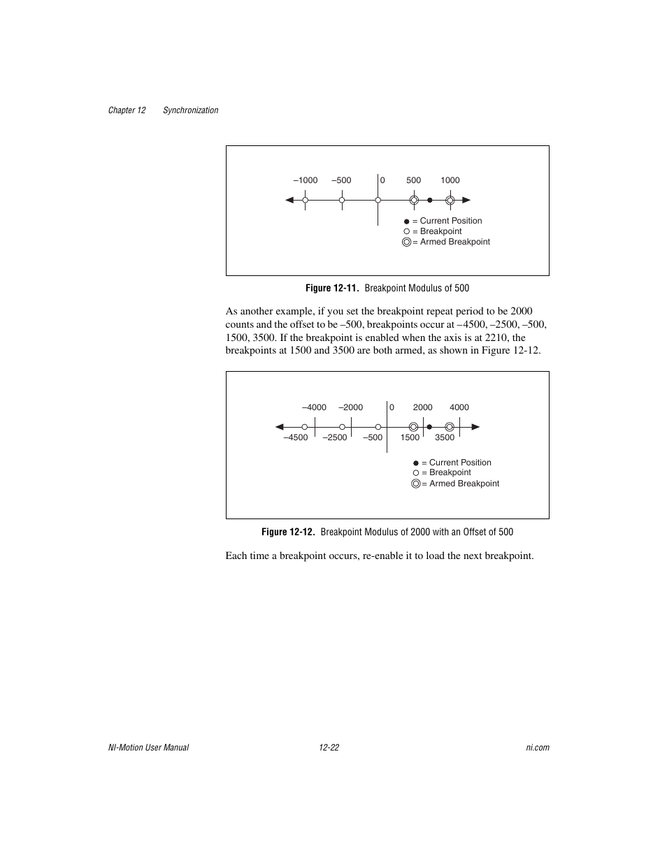 Figure 12-11. breakpoint modulus of 500 | National Instruments NI-Motion User Manual | Page 172 / 305